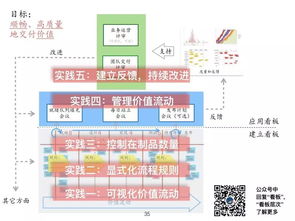 精益敏捷產(chǎn)品開(kāi)發(fā)與創(chuàng)新管理 何勉線(xiàn)上分享實(shí)錄