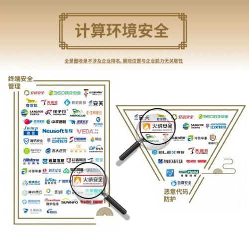 火絨安全入圍安全牛《中國網絡安全行業全景圖（第九版）》，彰顯網絡技術服務實力